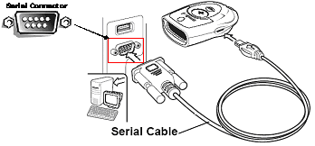 Keychain Barcode Scanner Serial Connection