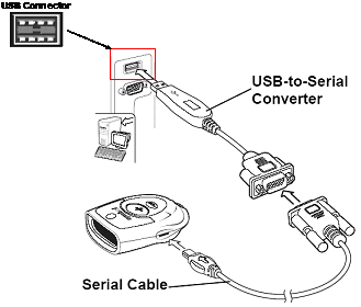 Keychain Barcode Scanner USB Connection